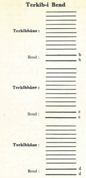 terkibi bend