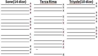 modern nazim bicimleri